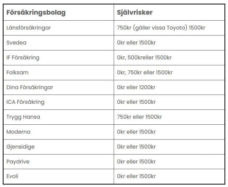 Prislista bärgning och självrisker